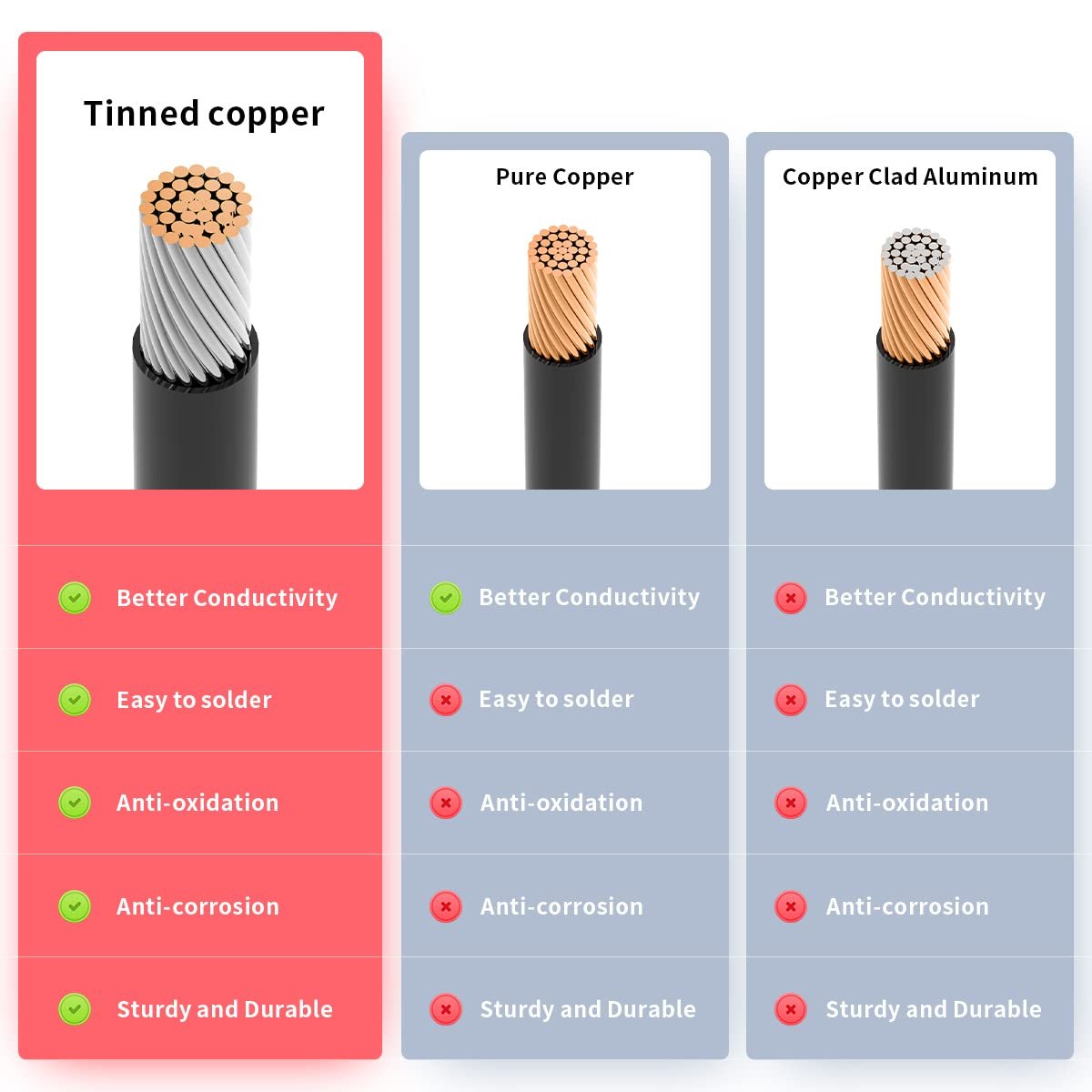 ELFCULB 10AWG 2FT SAE to XT60i Female Extension Cable with SAE Polarity Reverse Adapter for Portable Power Station, Solar Panel, Solar Generator (0.6M) - Image 5
