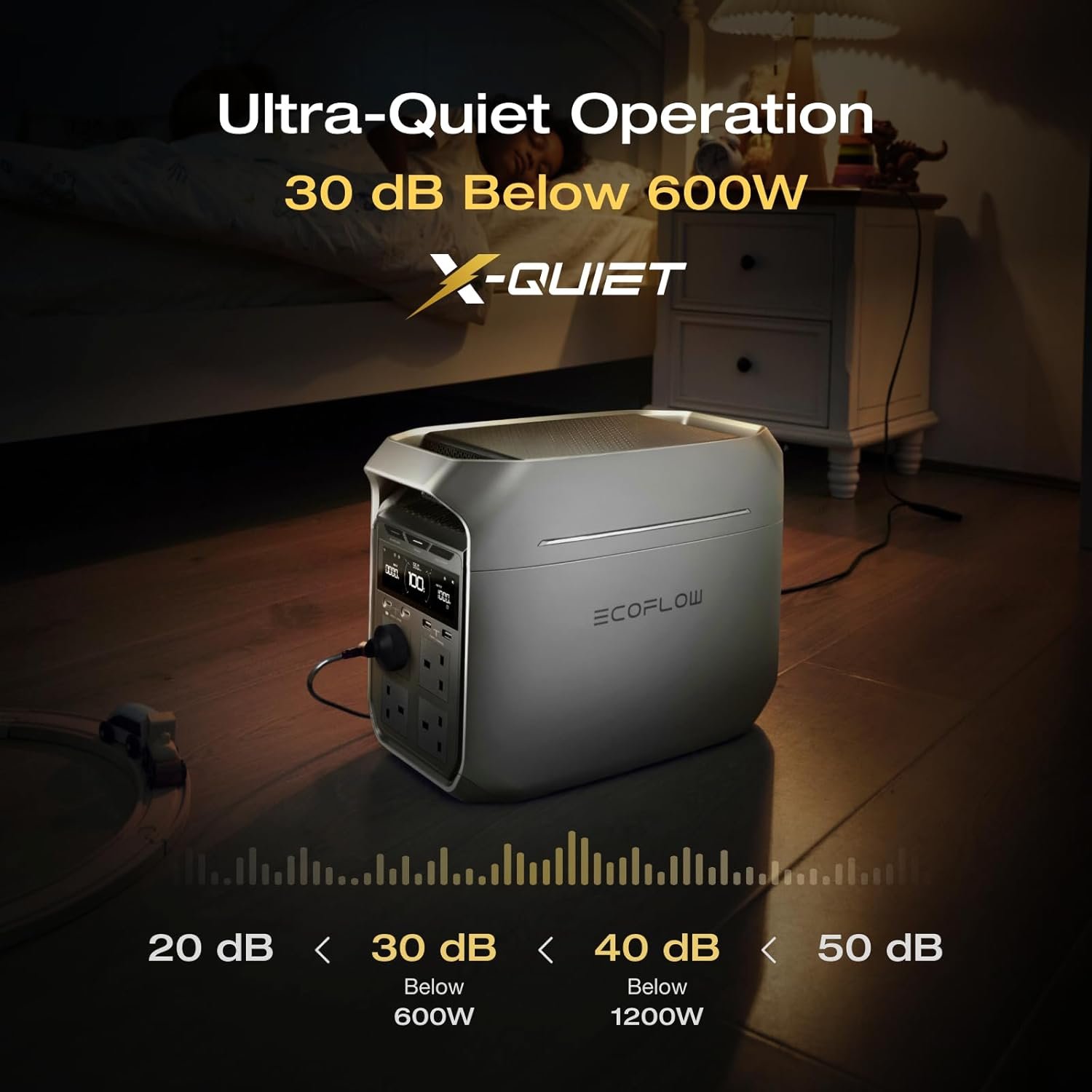 ECOFLOW Portable Power Station DELTA 3 Plus, 1024Wh LiFePO4 Battery, Fully Charges in 56 Minutes, 1800W Solar Generator, the product is unused, only part of the packaging is defective (Renewed) - Image 5