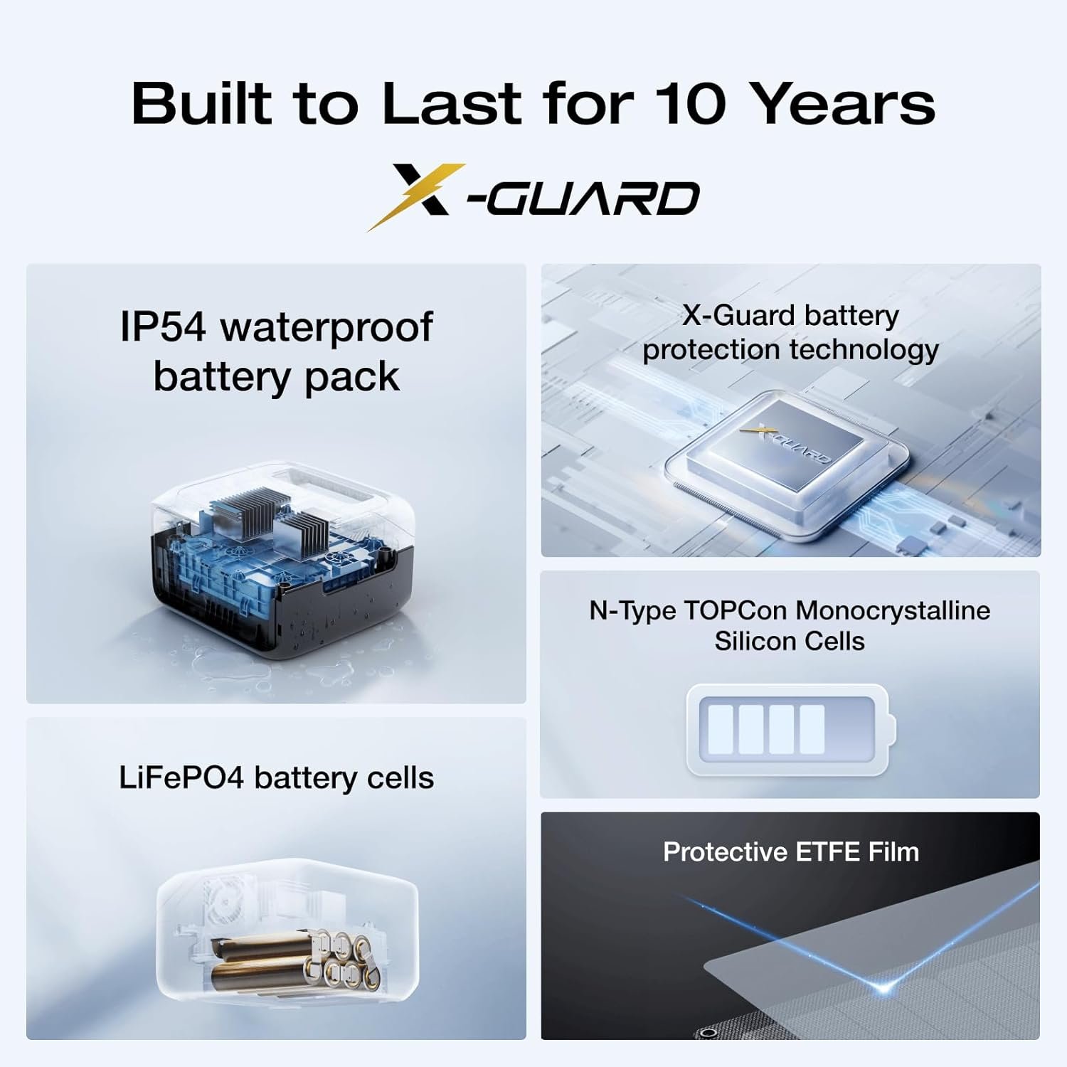 ECOFLOW RIVER 3 Portable Power Station with 45W solar panel, 245Wh LFP battery, up to 600W output, GaN efficiency doubles runtime, - Image 7