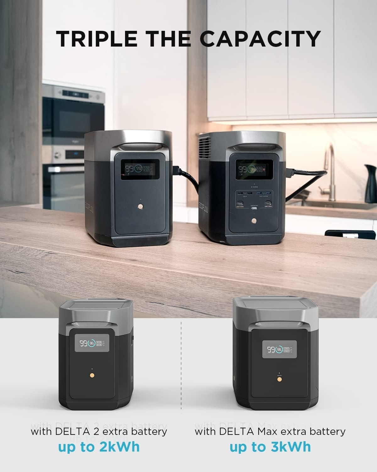 EF ECOFLOW EcoFlow DELTA 2 Portable Power Station with 1-3kWh Expandable Capacity, the product is unused, only part of the packaging is defective (Renewed) - Image 2