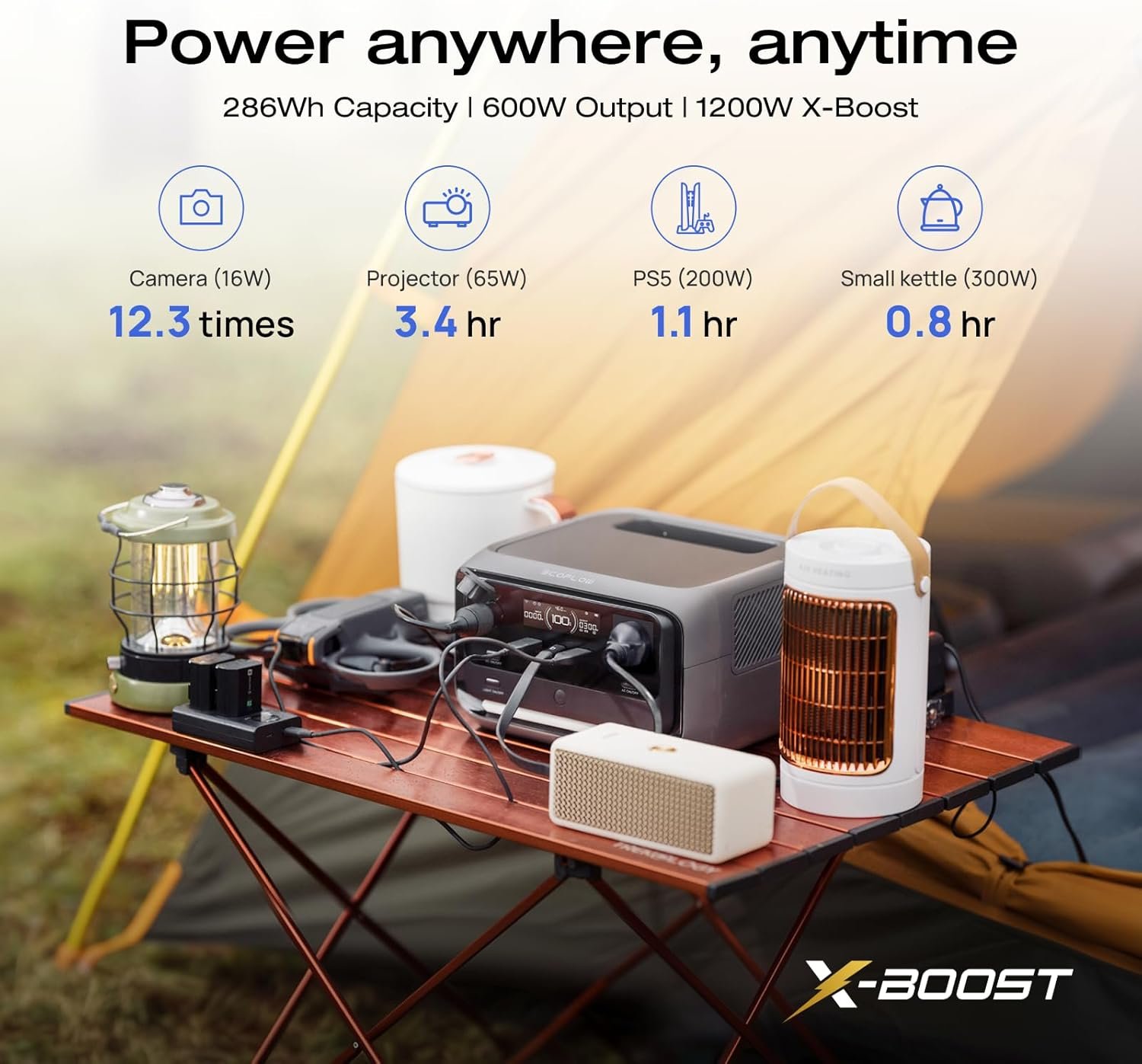 EcoFlow RIVER 3 Plus Portable Power Station with 60W Solar Panel, 286Wh LFP Battery, 1200W Output, 16 Hours Runtime for Appliances - Image 2
