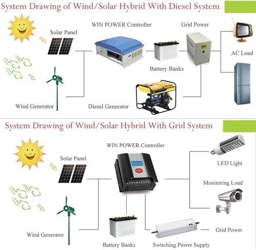 400W-1200W Vertical Wind Turbine Generator Kit, 5 Blades Wind Solar Hybrid System, Efficient 12V Motor for Home Use, High Performance Windmill with Controller and Lantern - Image 7