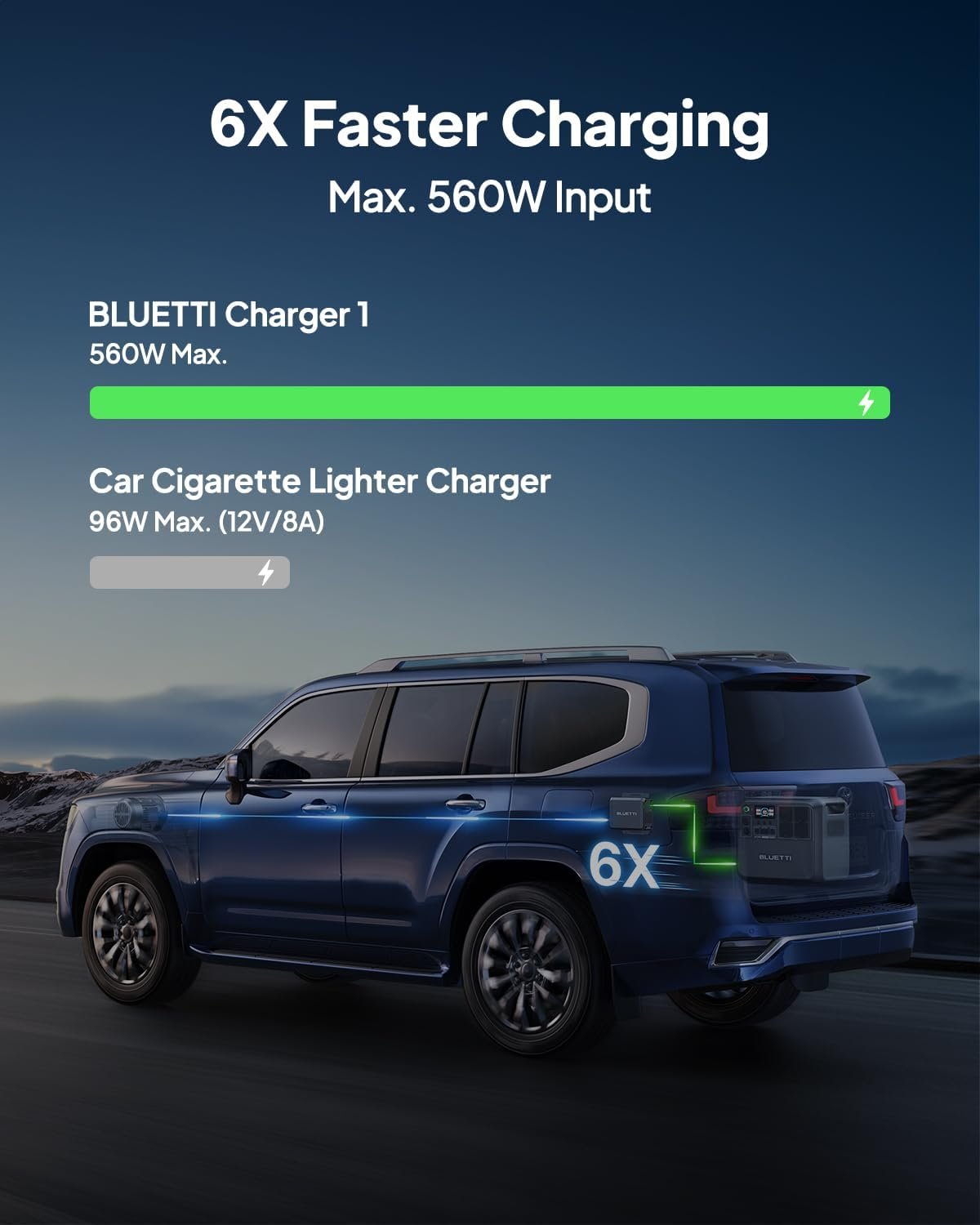 BLUETTI Charger 1, 560W Alternator Charger, Fast DC-DC for Portable Power Stations, 6X Faster Than Cigarette Chargers, Compatible with 95% Solar Generator, Perfect for Road Trips, RVing - Image 2