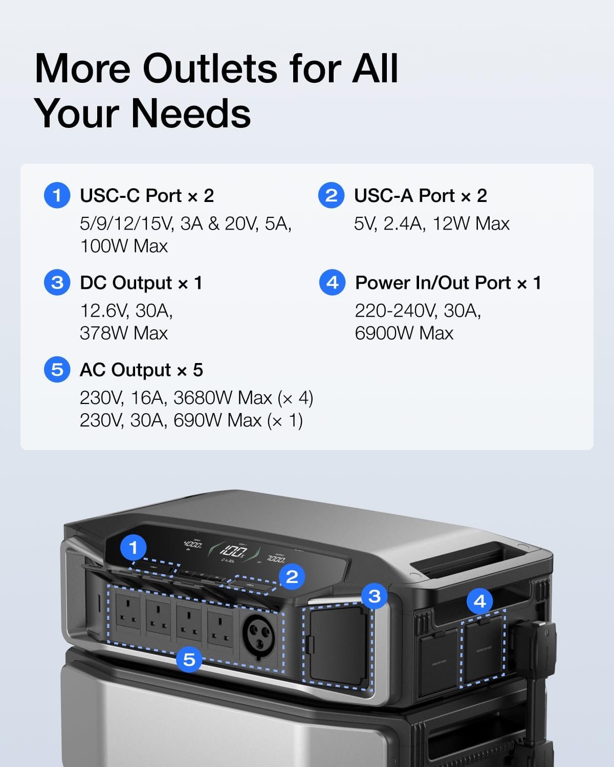 EF ECOFLOW DELTA Pro Ultra Portable Power Station with 400W Rigid Solar Panels × 2, LFP Battery Solution Expands to 30kWh, App Monitoring, Solar Generator for Home Use, Emergency & RVs - Image 8