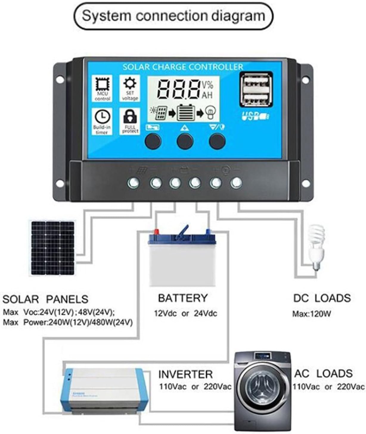 pover Station - Solar Generator Supplies, Portable Rechargeable Generator Inverter | pover Station With 300w Solar Panel, Portable 300w pover Inverter For Home Backup Outdoors Camping Rv - Image 7
