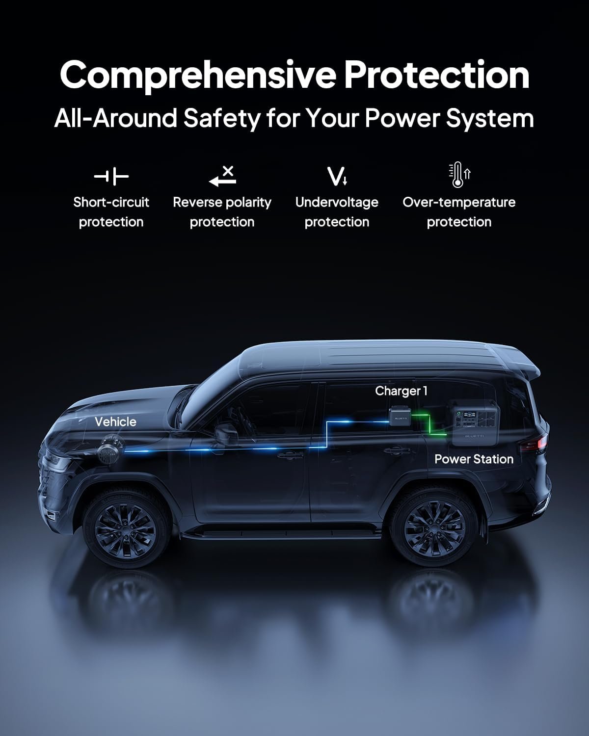 BLUETTI Charger 1, 560W Alternator Charger, Fast DC-DC for Portable Power Stations, 6X Faster Than Cigarette Chargers, Compatible with 95% Solar Generator, Perfect for Road Trips, RVing - Image 5