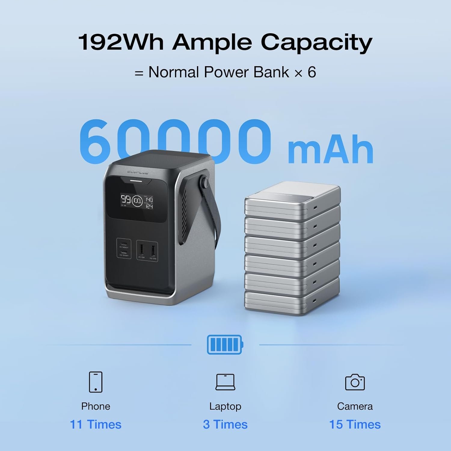ECOFLOW Trail 200 DC Portable Power Station, 192Wh Ultra-light LFP Battery Bank with Handle, 220W Solar Generator, Fast Charge, 4 Output Port, Drop-Proof, 0 Noise for Outdoor Camping/Travel/Emergency - Image 3