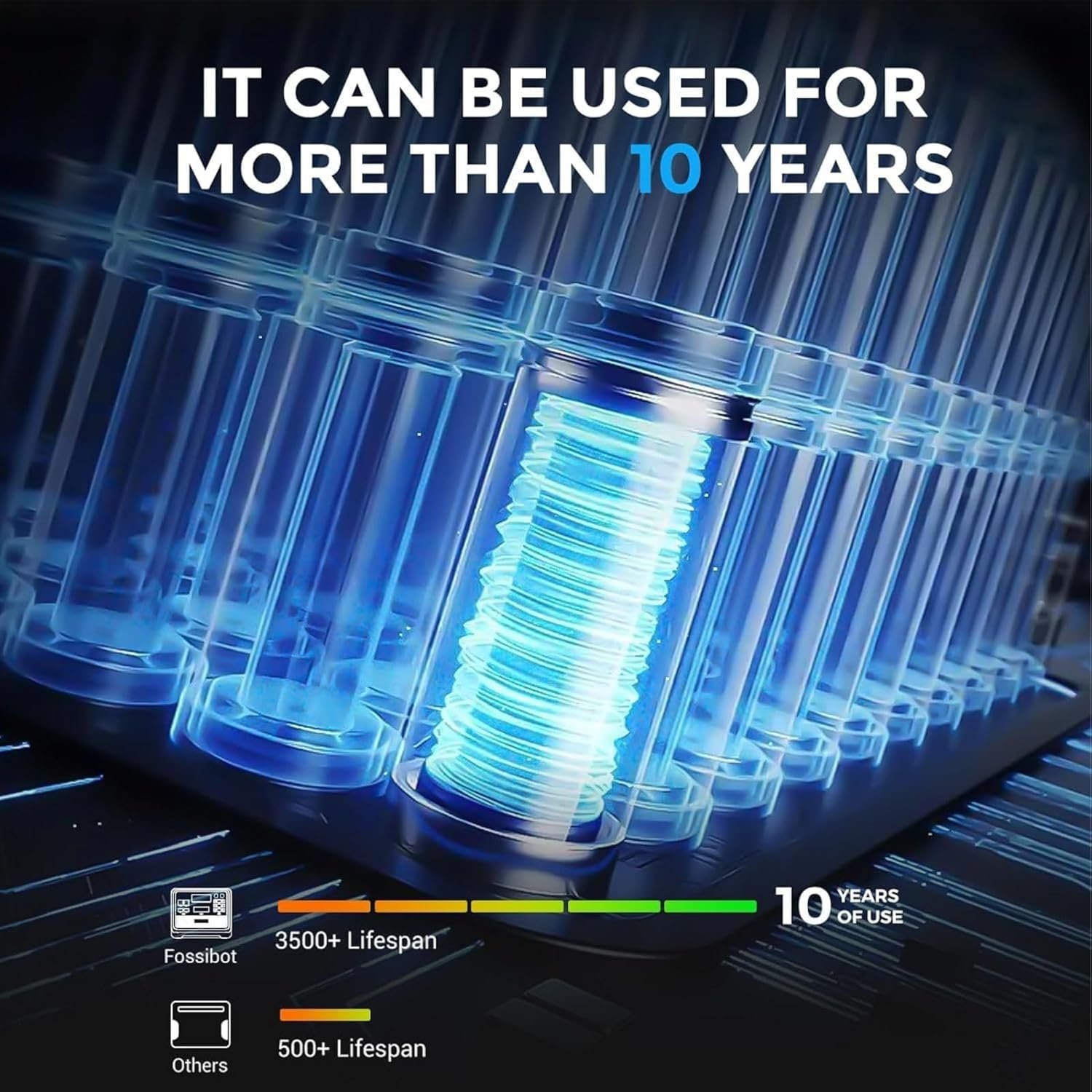 FOSSiBOT Tragbare Power Station F2400 With 200W solar panel, 2048Wh LiFePO4 solar-generator with 3 x 230V AC Output 2400W (4800W Peak), Applicable to RV/Camping/Home - Image 5