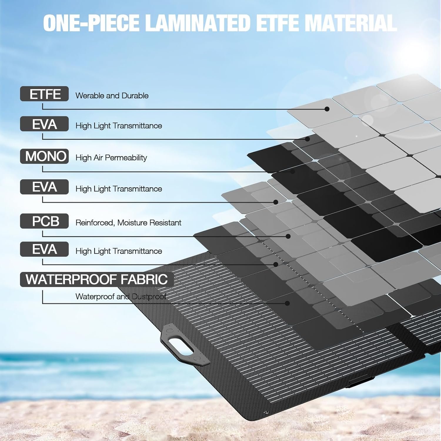 GRECELL 350W Portable Solar Panel for Power Station Generator, Foldable Solar Panel, 37.4V High-Efficiency Solar Charger 350W Power Backup with XT60/Anderson Output for Outdoor Van Camper Off-Grid - Image 4