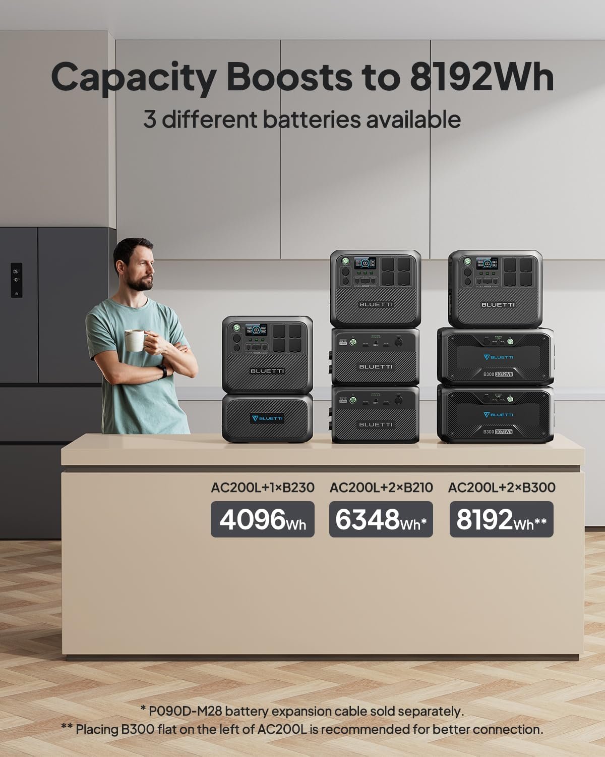 BLUETTI Portable Power Station AC200L, 2048Wh LiFePO4 Battery Backup, Expandable to 8192Wh w/ 4 2400W AC Outlets (3600W Power Lifting), Solar Generator for Camping, Home Use, Emergency - Image 6