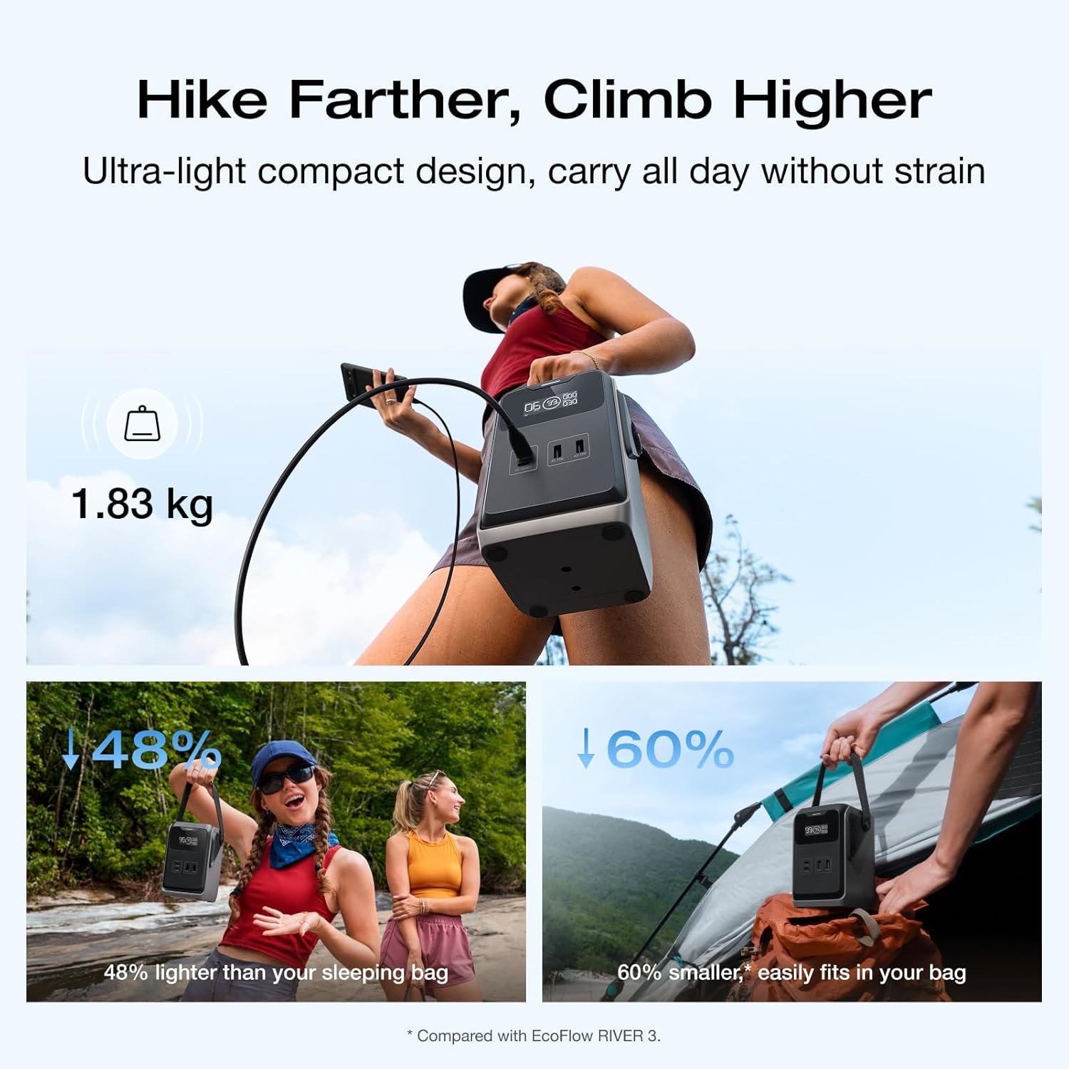 ECOFLOW Trail 200 DC Portable Power Station, 192Wh Ultra-light LFP Battery Bank with Handle, 220W Solar Generator, Fast Charge, 4 Output Port, Drop-Proof, 0 Noise for Outdoor Camping/Travel/Emergency - Image 2