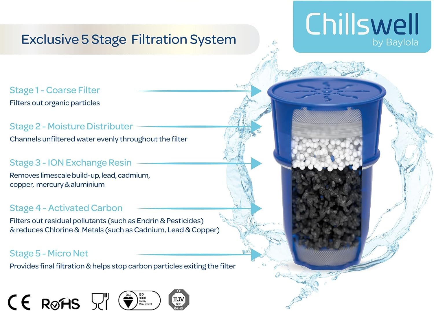 Water Cooler Dispenser 8.5 Litre Dispenser with 6 Filters (1 Years Supply) - Cold Water Machine for Home & Office, No Plumbing Needed - Image 3