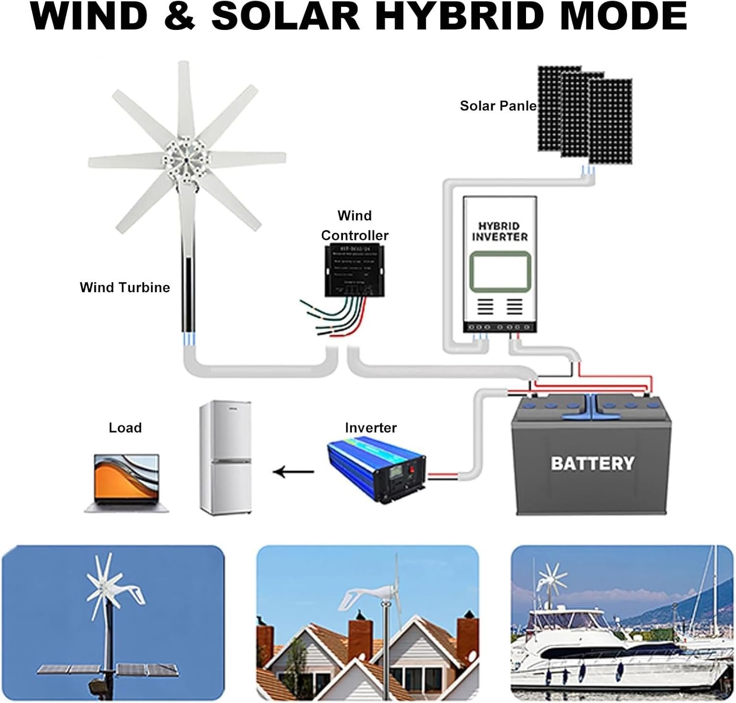 XEEAOFE Wind Turbine Generator 3000W - Small Windmill for Homes, 12V Hybrid Solar Wind Power Kit - Image 5