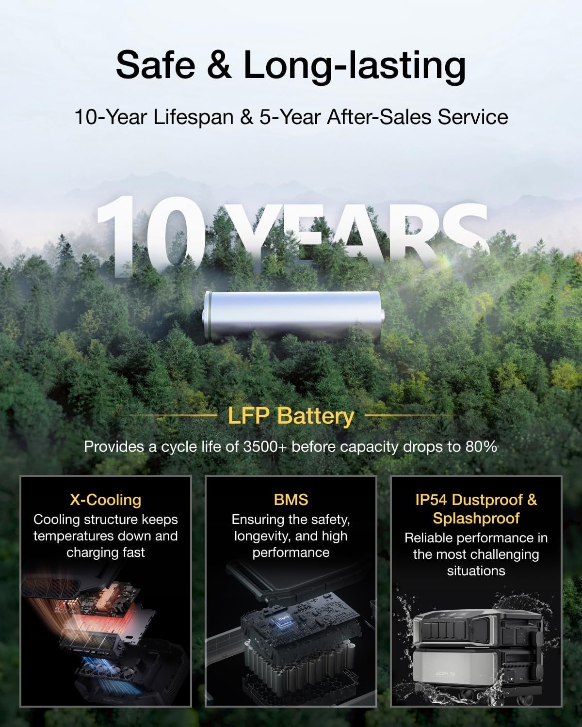 EF ECOFLOW DELTA Pro Ultra Portable Power Station with 400W Rigid Solar Panels × 2, LFP Battery Solution Expands to 30kWh, App Monitoring, Solar Generator for Home Use, Emergency & RVs - Image 9