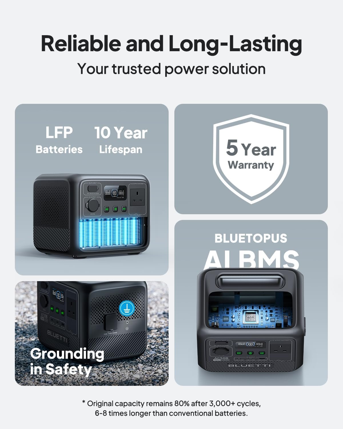 BLUETTI Portable Power Station AC50B, 448Wh LiFePO4 Battery Backup, 700W AC Outlets (1050W Surge), 65W USB-C PD Output, Solar Generator for Camping, Emergency, Travel (Solar Panel Optional) - Image 5