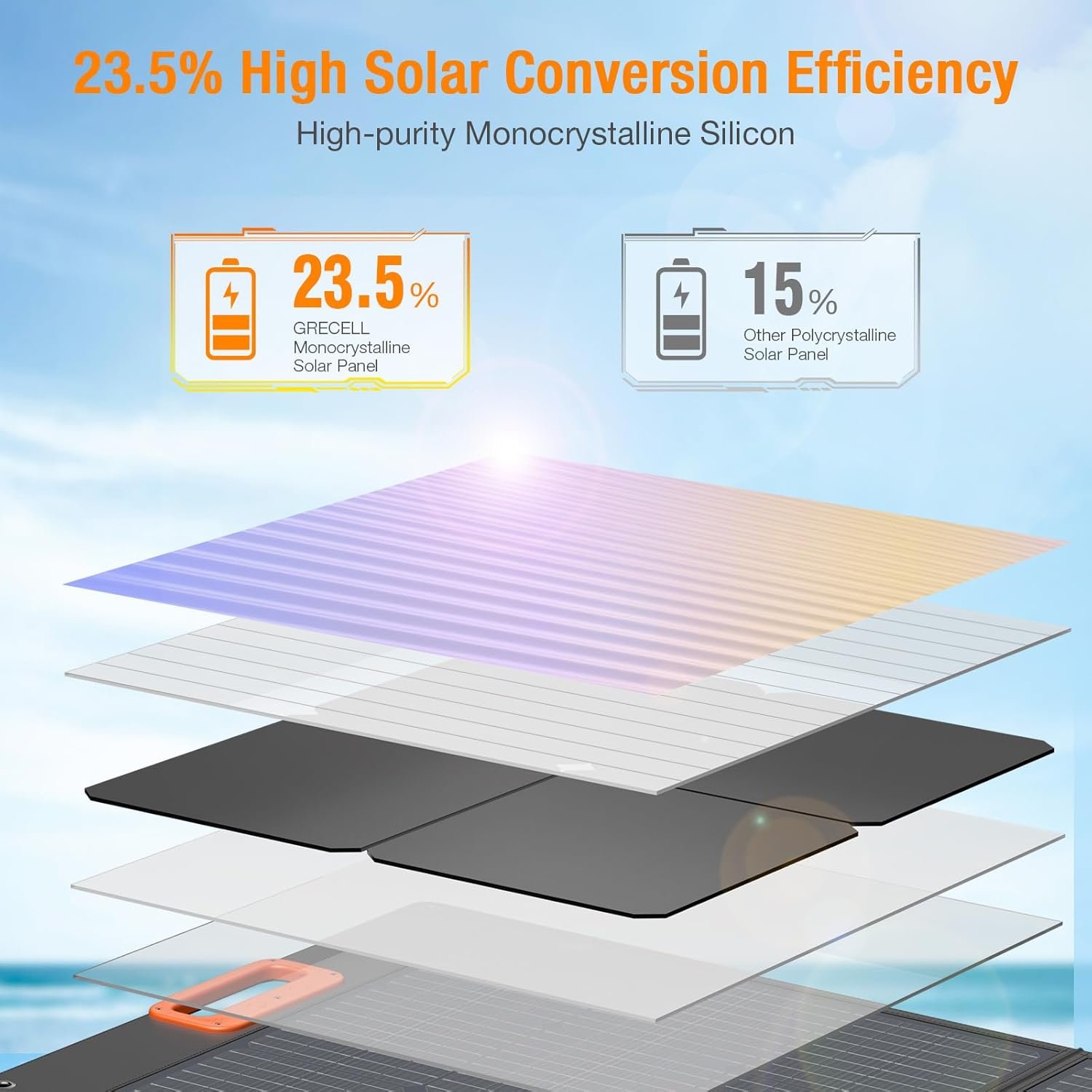 GRECELL 100W Solar Panel for Power Station Generator, 20V Portable Foldable Solar Cell Solar Charger with MC-10 High-Efficiency Battery, Solar Charger Charger for Outdoor Camping RV Hiking - Image 3