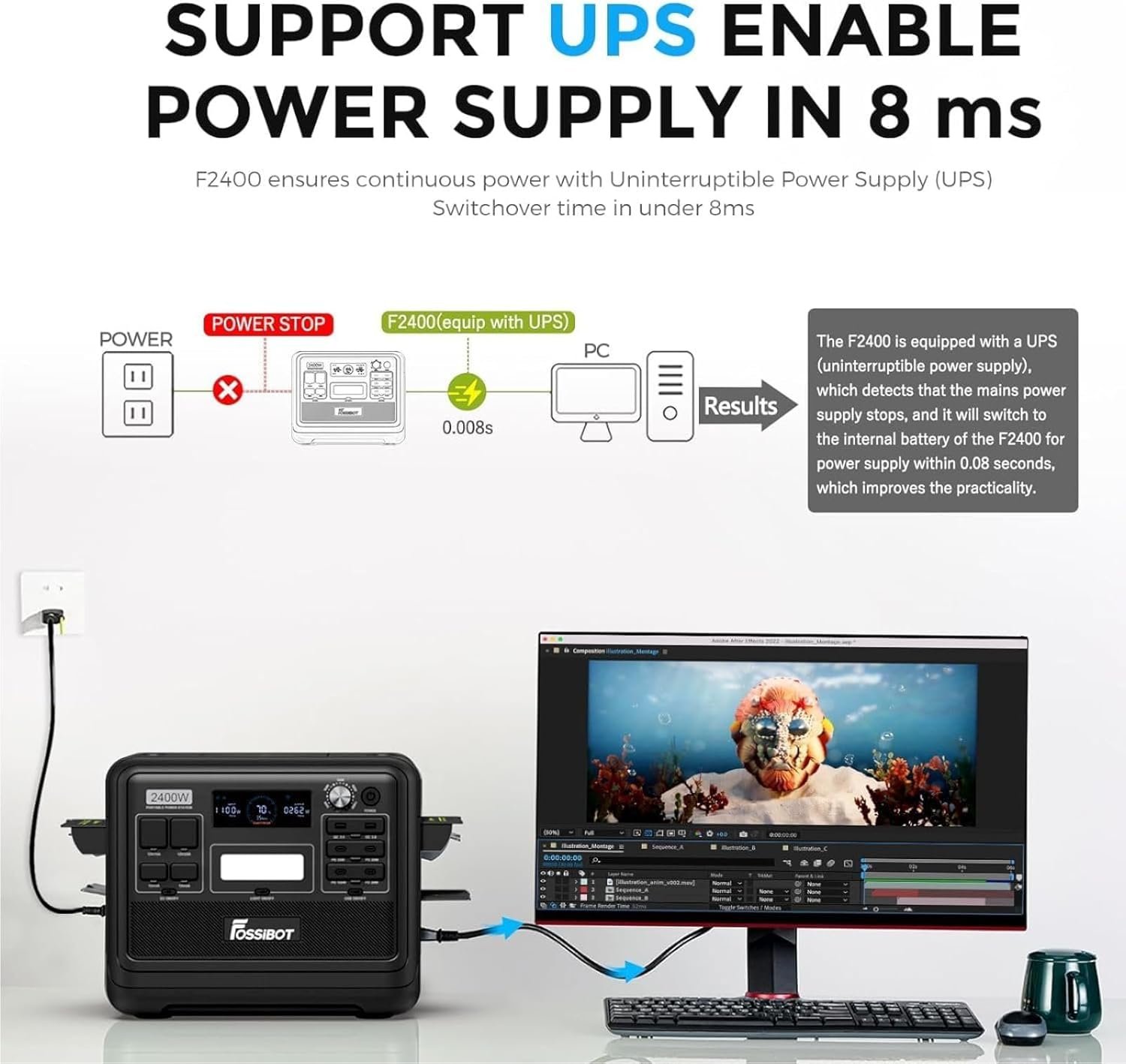 FOSSiBOT Tragbare Power Station F2400 With 200W solar panel, 2048Wh LiFePO4 solar-generator with 3 x 230V AC Output 2400W (4800W Peak), Applicable to RV/Camping/Home - Image 3