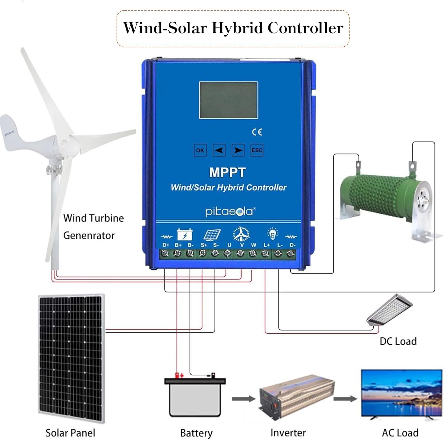 Wind Solar Hybrid Controller,Wind Turbine Generator,Solar Power,Mppt Charge Controller,With Lcd Display And Dump Load,For Outdoor Street Lights, Motorhomes, Etc.(Kgfvesdc-12/24v-Wind400w/Light400w) - Image 6