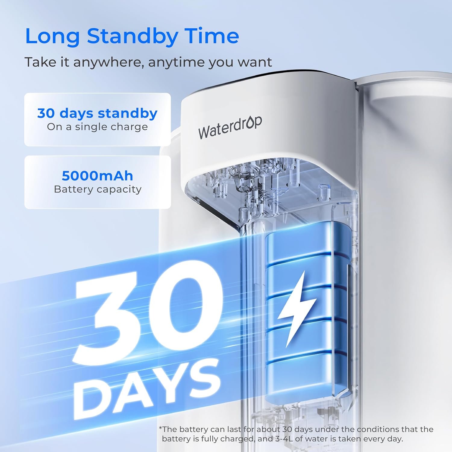 Waterdrop Instant Electric Water Filter Jug with a 3-Months Filter, 3.5L Countertop Water Filter System, Reduces Chlorine, Lead, Mercury, Reduce PFAS, PFOA/PFOS, 757 Litres, White (NOT Reduce TDS) - Image 7