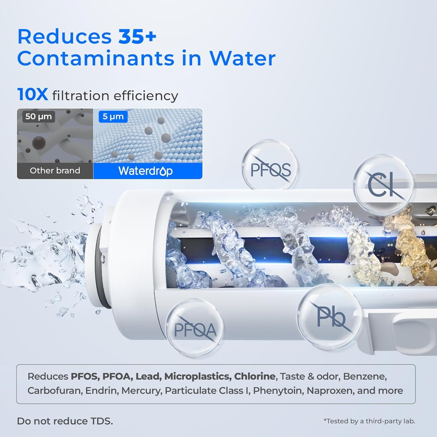 Waterdrop Instant Electric Water Filter Jug with a 3-Months Filter, 3.5L Countertop Water Filter System, Reduces Chlorine, Lead, Mercury, Reduce PFAS, PFOA/PFOS, 757 Litres, Blue (NOT Reduce TDS) - Image 3