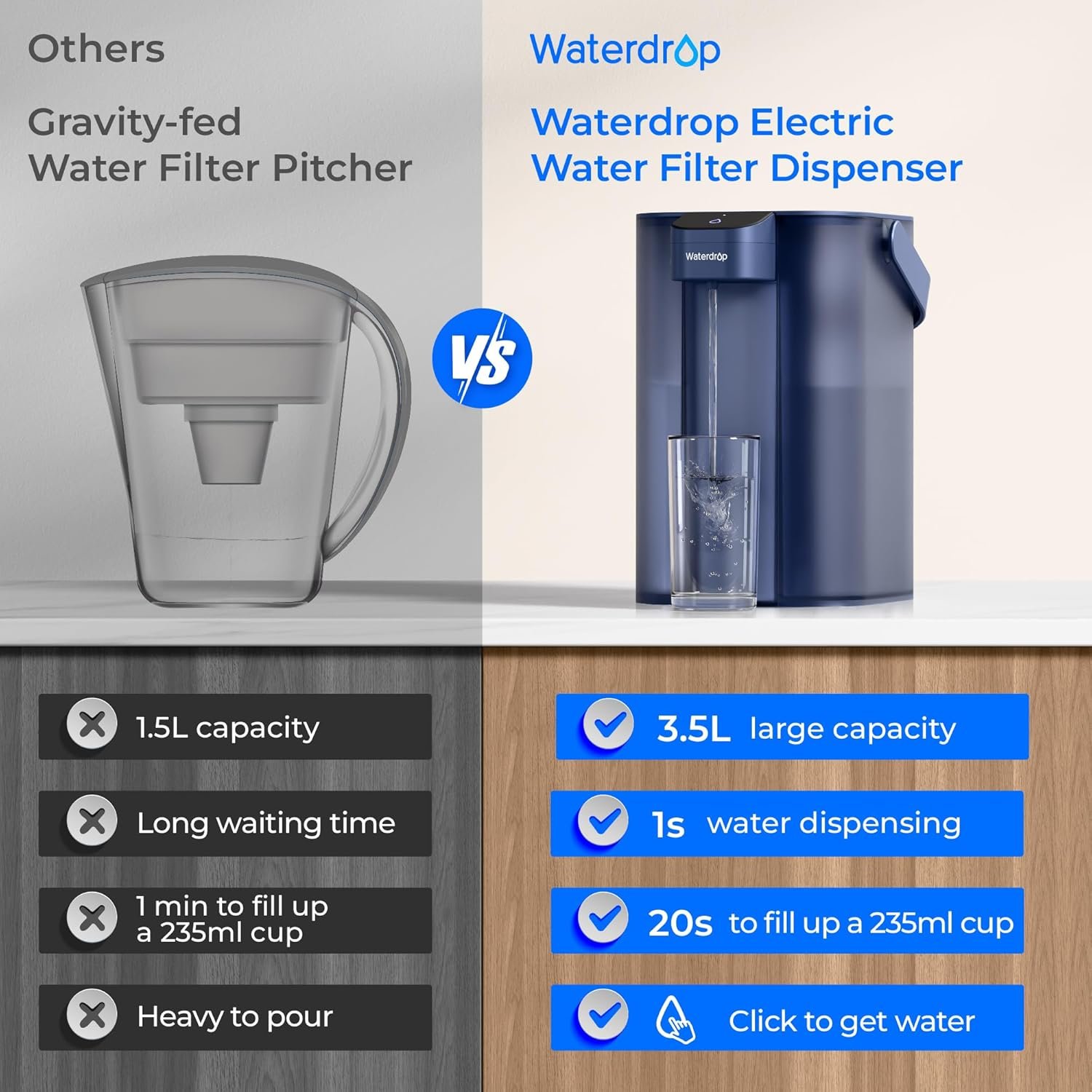 Waterdrop Instant Electric Water Filter Jug with a 3-Months Filter, 3.5L Countertop Water Filter System, Reduces Chlorine, Lead, Mercury, Reduce PFAS, PFOA/PFOS, 757 Litres, Blue (NOT Reduce TDS) - Image 6