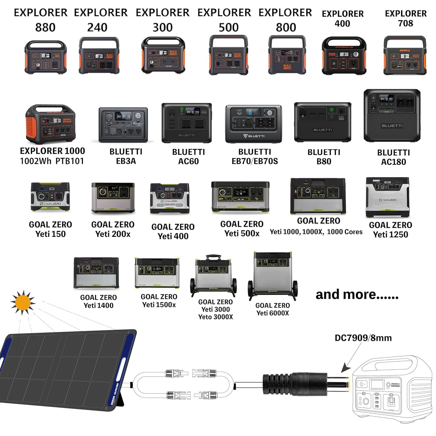 helpers lab Solar Panel Connector to DC7909 8mm Adapter Cable Solar Connectors Extension Cable for GZ Yeti Jackery Solar Generator Portable Power Station 6ft - Image 2