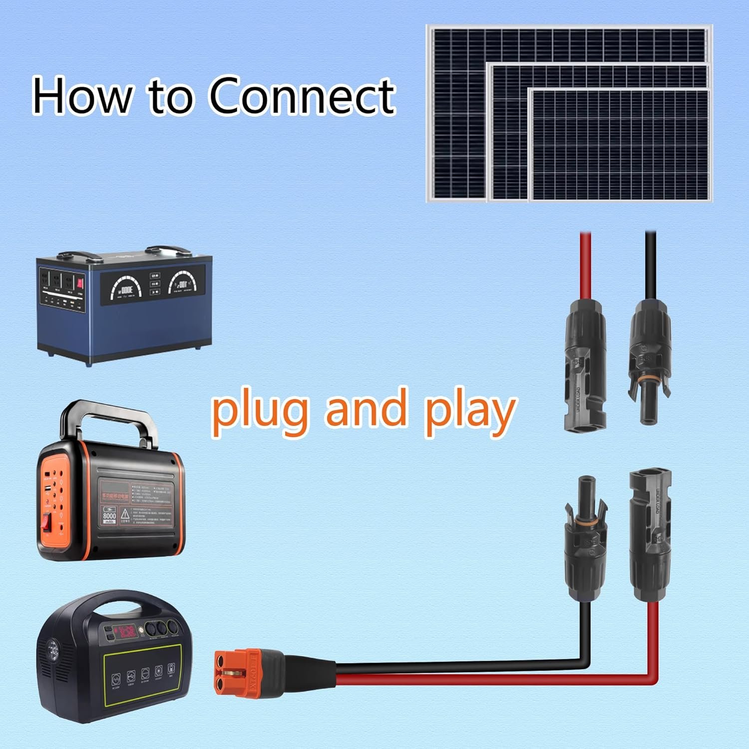 GELRHONR Solar Connector to XT60i Cable, 12AWG Solar to XT60i-F Extension Adapter Cable for Solar Panel RV Portable Power Station Solar Generator (1.5M/4.9Ft) - Image 5