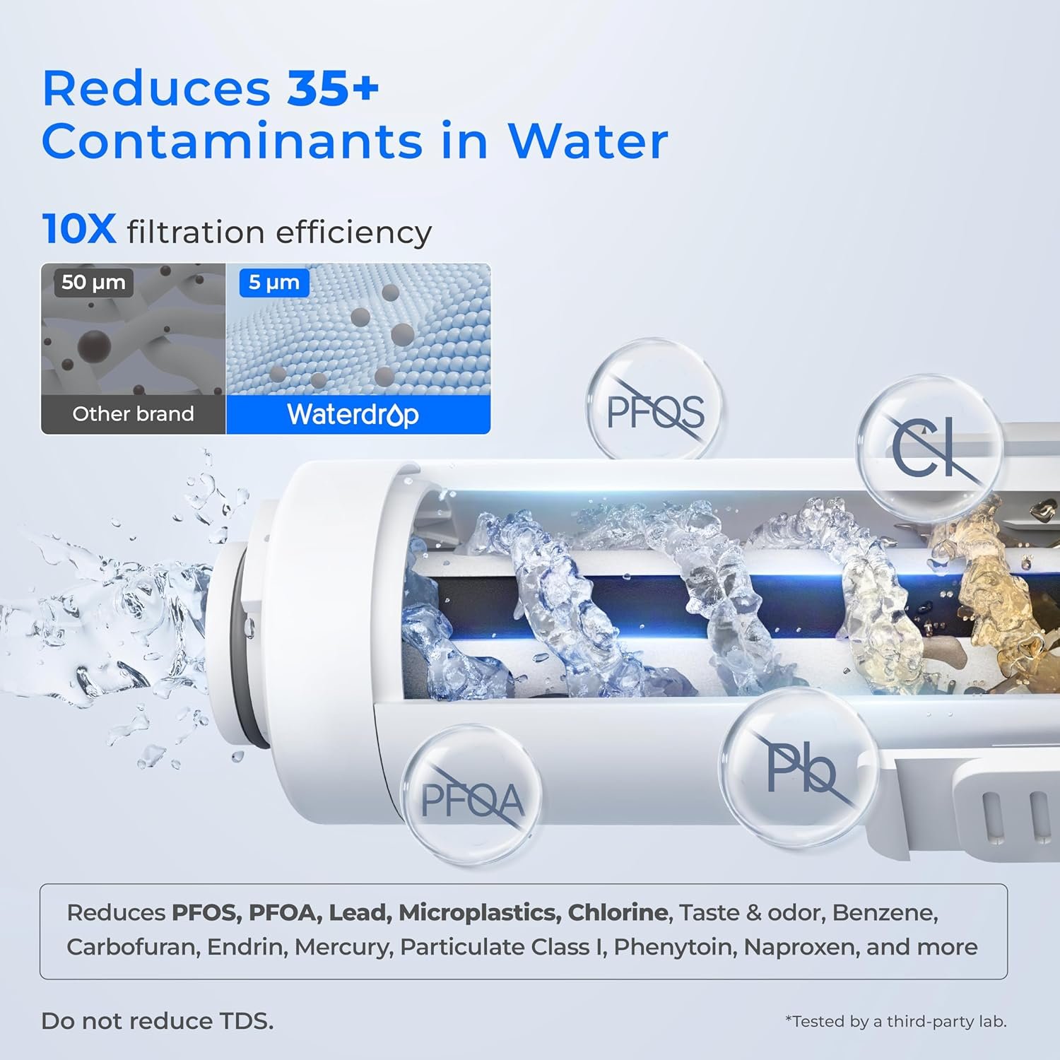 Waterdrop Instant Electric Water Filter Jug with a 3-Months Filter, 3.5L Countertop Water Filter System, Reduces Chlorine, Lead, Mercury, Reduce PFAS, PFOA/PFOS, 757 Litres, White (NOT Reduce TDS) - Image 3