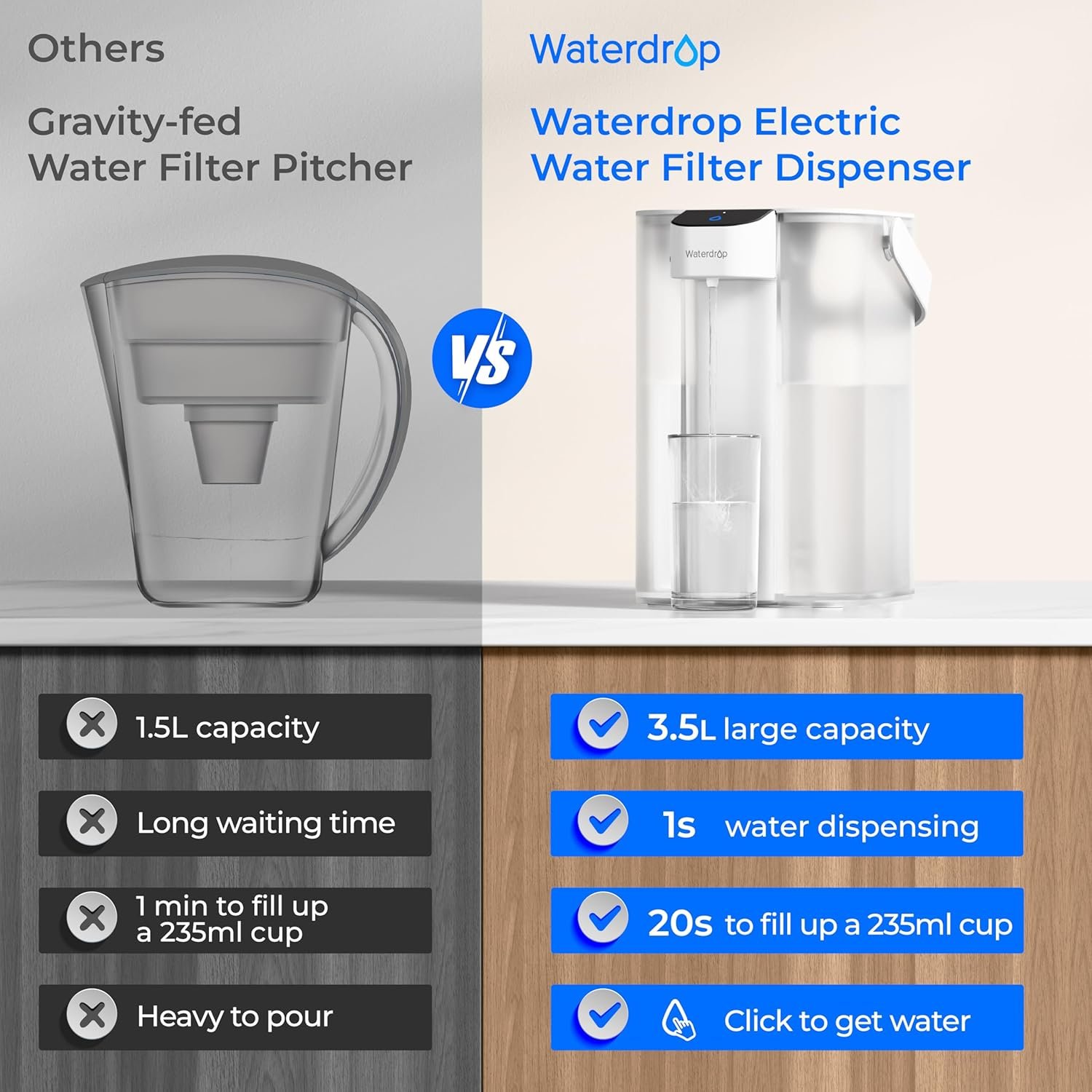 Waterdrop Instant Electric Water Filter Jug with a 3-Months Filter, 3.5L Countertop Water Filter System, Reduces Chlorine, Lead, Mercury, Reduce PFAS, PFOA/PFOS, 757 Litres, White (NOT Reduce TDS) - Image 8